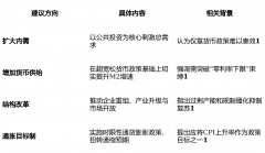 更建了危机诊断—政策评估—径的完整框架